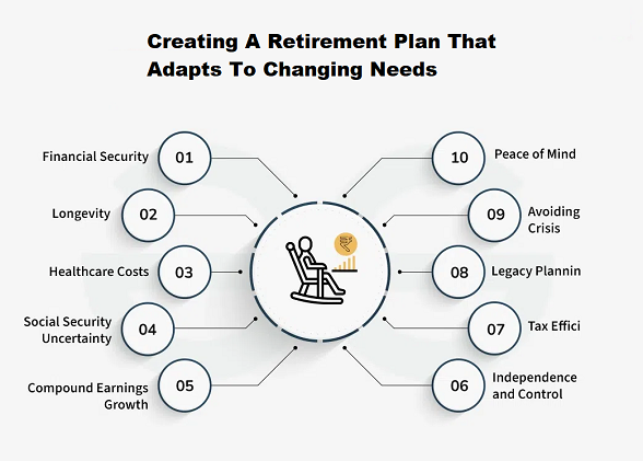 Retirement